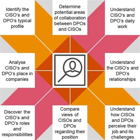 dpos stands for|DPO .